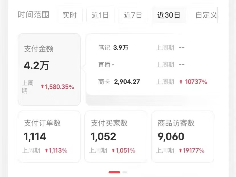 小红书卖考公虚拟资料，无脑操作，一单净赚100+，蓝海赛道，轻松日入1000+网创吧-网创项目资源站-副业项目-创业项目-搞钱项目网创吧