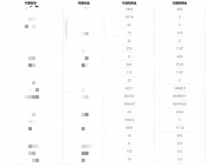 一单收益200+拆解外面卖3980手机号卡推广项目（内含10多种保姆级推广玩法）网创吧-网创项目资源站-副业项目-创业项目-搞钱项目网创吧