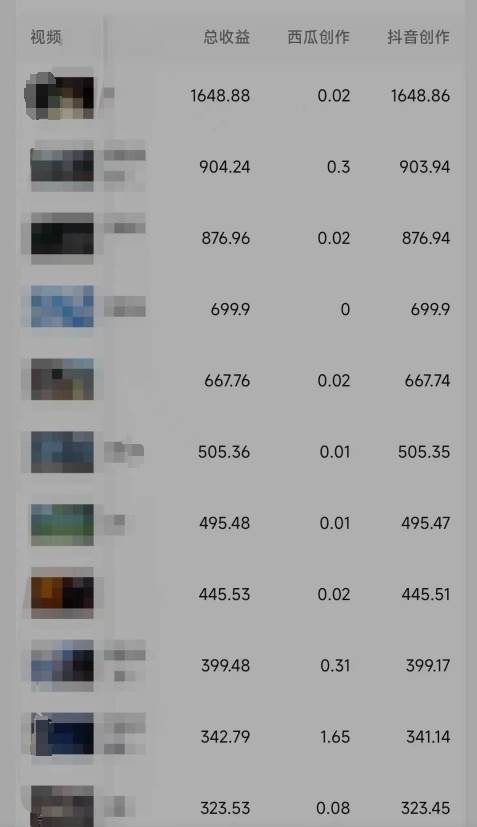 利用软件深度去重，一个视频全网分发，可过中视频计划，无脑搬运月入1W+网创吧-网创项目资源站-副业项目-创业项目-搞钱项目网创吧