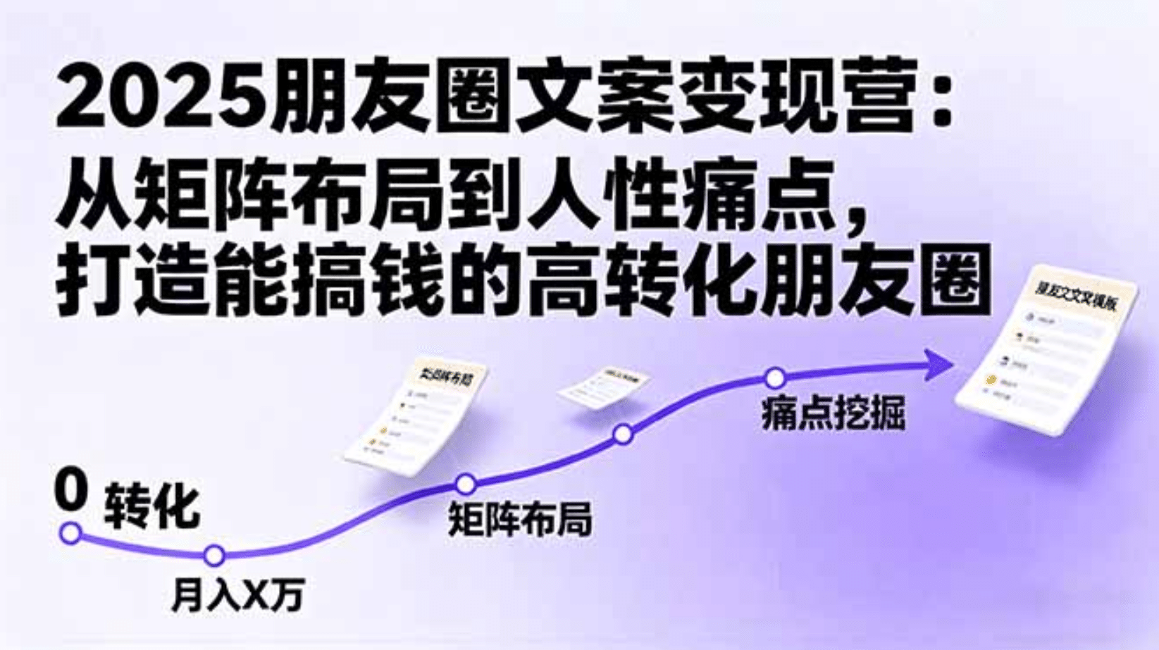 2025朋友圈文案变现营：从矩阵布局到人性痛点，打造能搞钱的高转化朋友圈网创吧-网创项目资源站-副业项目-创业项目-搞钱项目网创吧