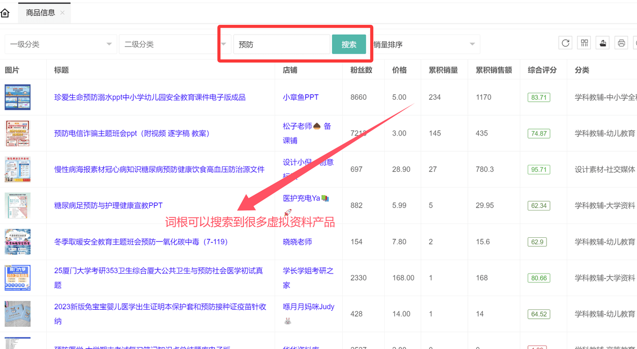 虚拟资料选品词根大全：覆盖20+全行业的掘金指南网创吧-网创项目资源站-副业项目-创业项目-搞钱项目网创吧